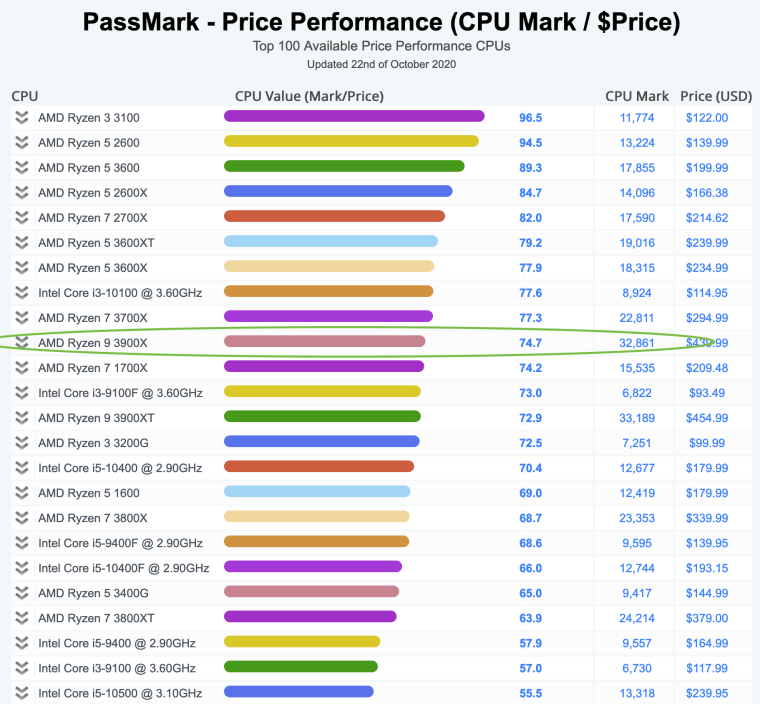 Passmark