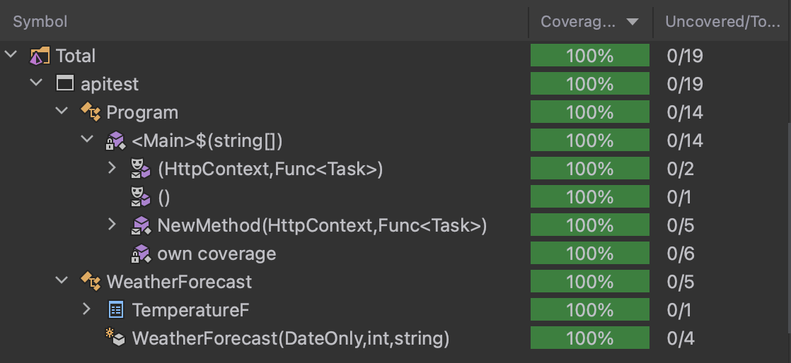 Integration test coverage