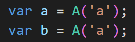 Structurally Equal